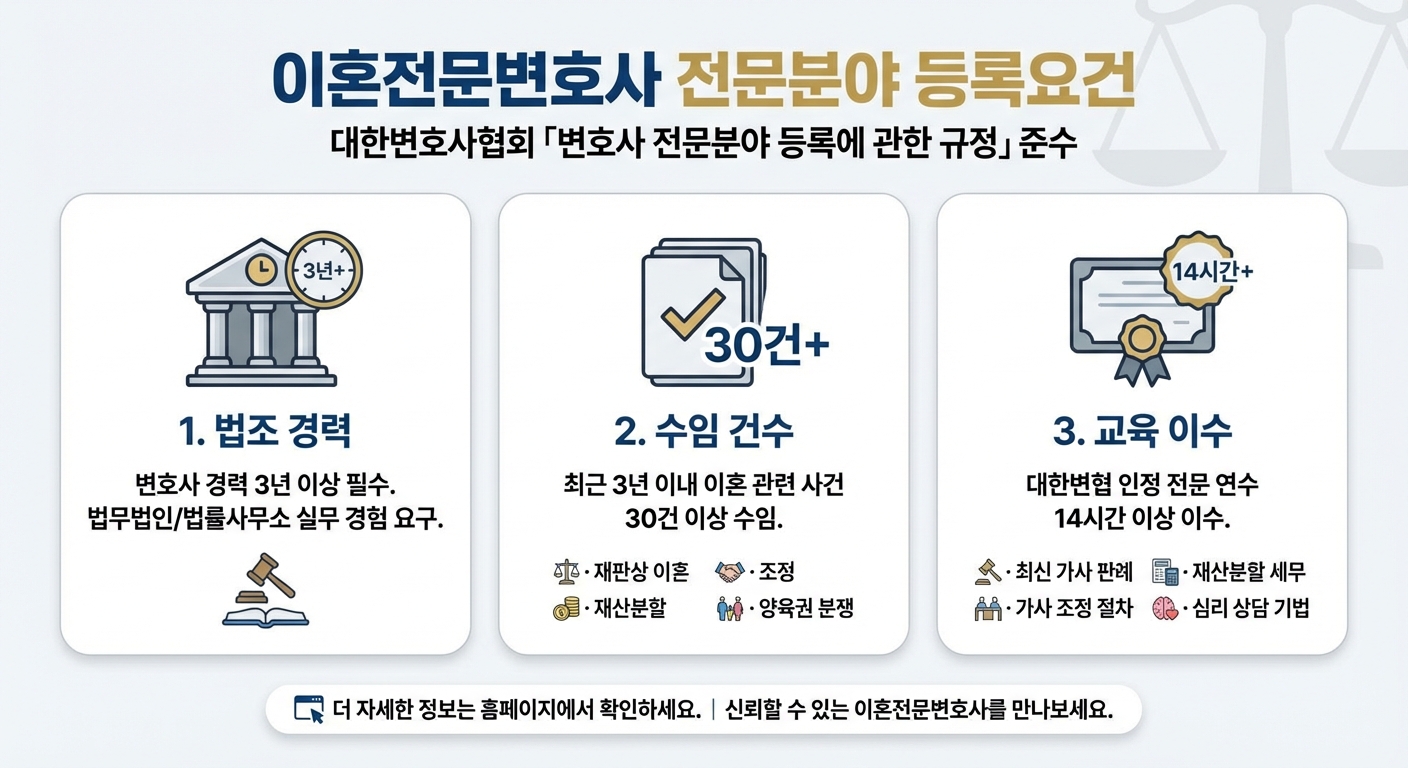 이혼전문변호사 전문분야 등록요건
